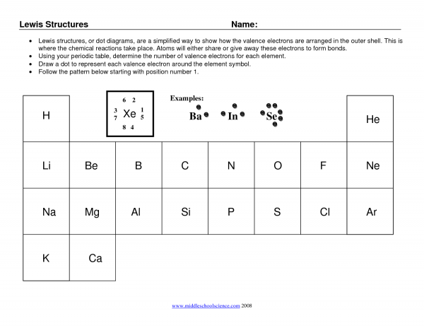 Lewis Dot Structure Worksheets
