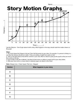 Motion Graphs Worksheet Pdf