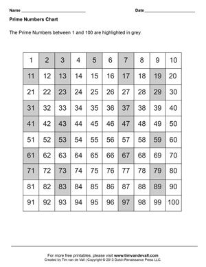 Prime And Composite Numbers Worksheet Grade 5