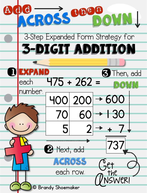 3 Digit Addition And Subtraction Strategies Anchor Chart