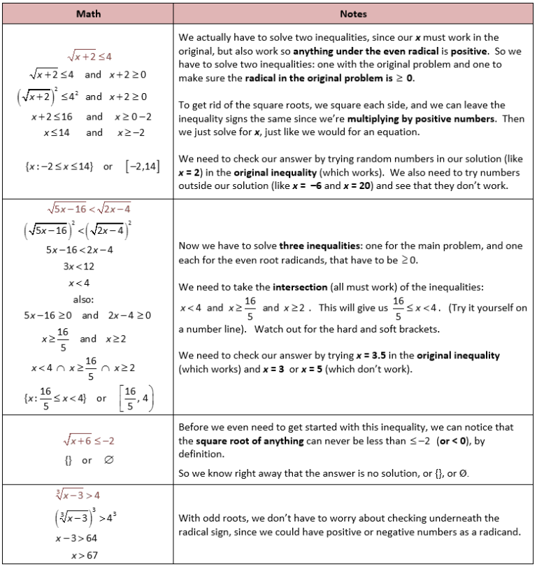Solving Radical Equations Worksheet