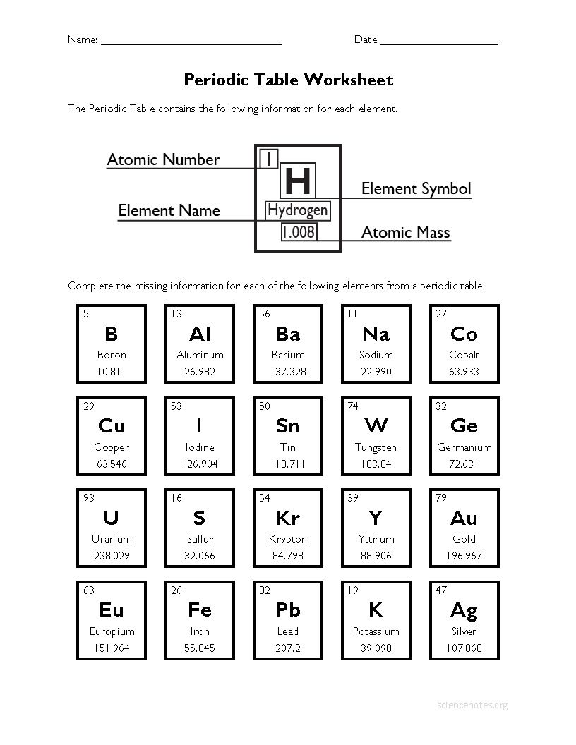 Periodic Table Worksheet Key