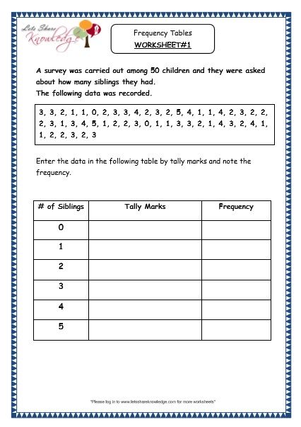 Frequency Table Worksheet