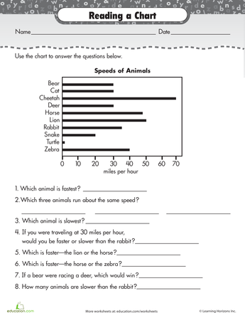 3rd Grade Bar Graph Worksheets Grade 3
