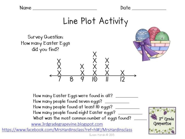 3rd Grade Line Plot Worksheets