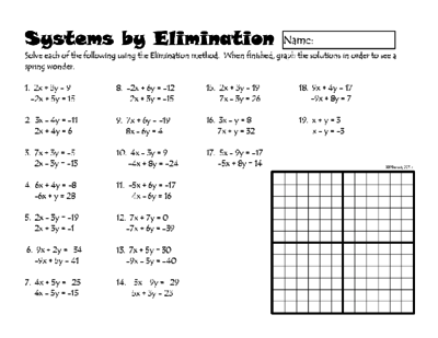 Linear Equations Worksheet Answer Key