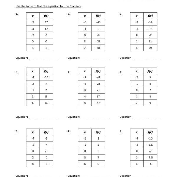 Function Table Worksheets 8th Grade