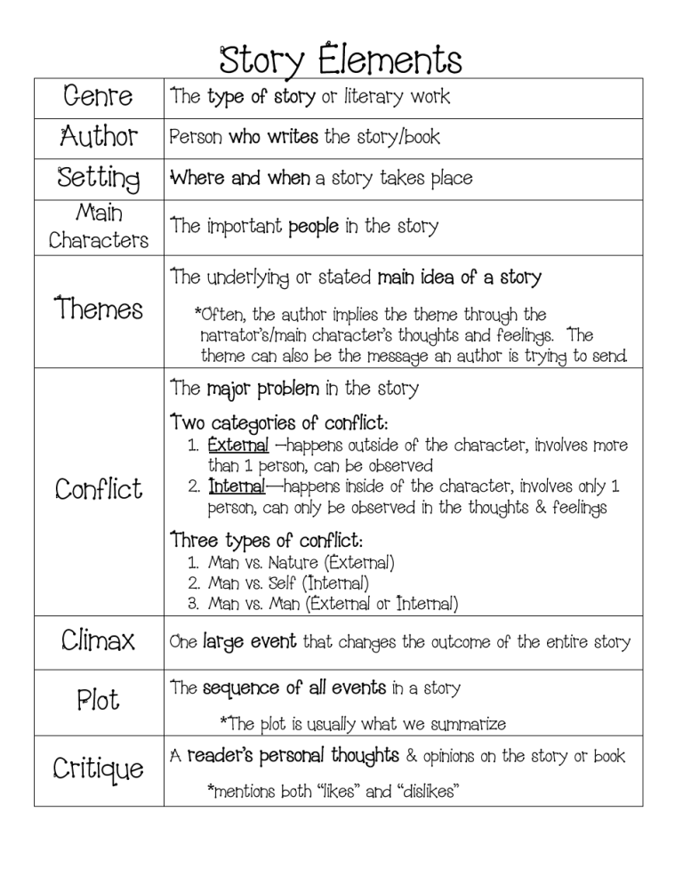1st-grade-story-elements-worksheet