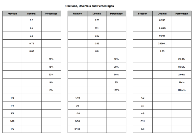 Fractions Decimals And Percents Worksheets 8th Grade
