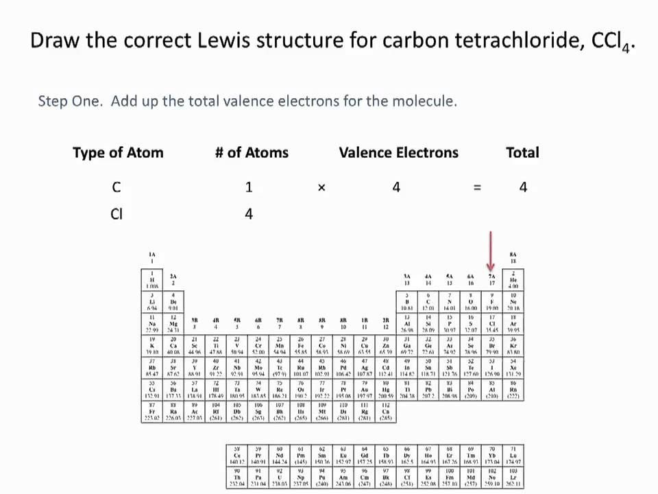 Chemistry Worksheet Lewis Dot Structures