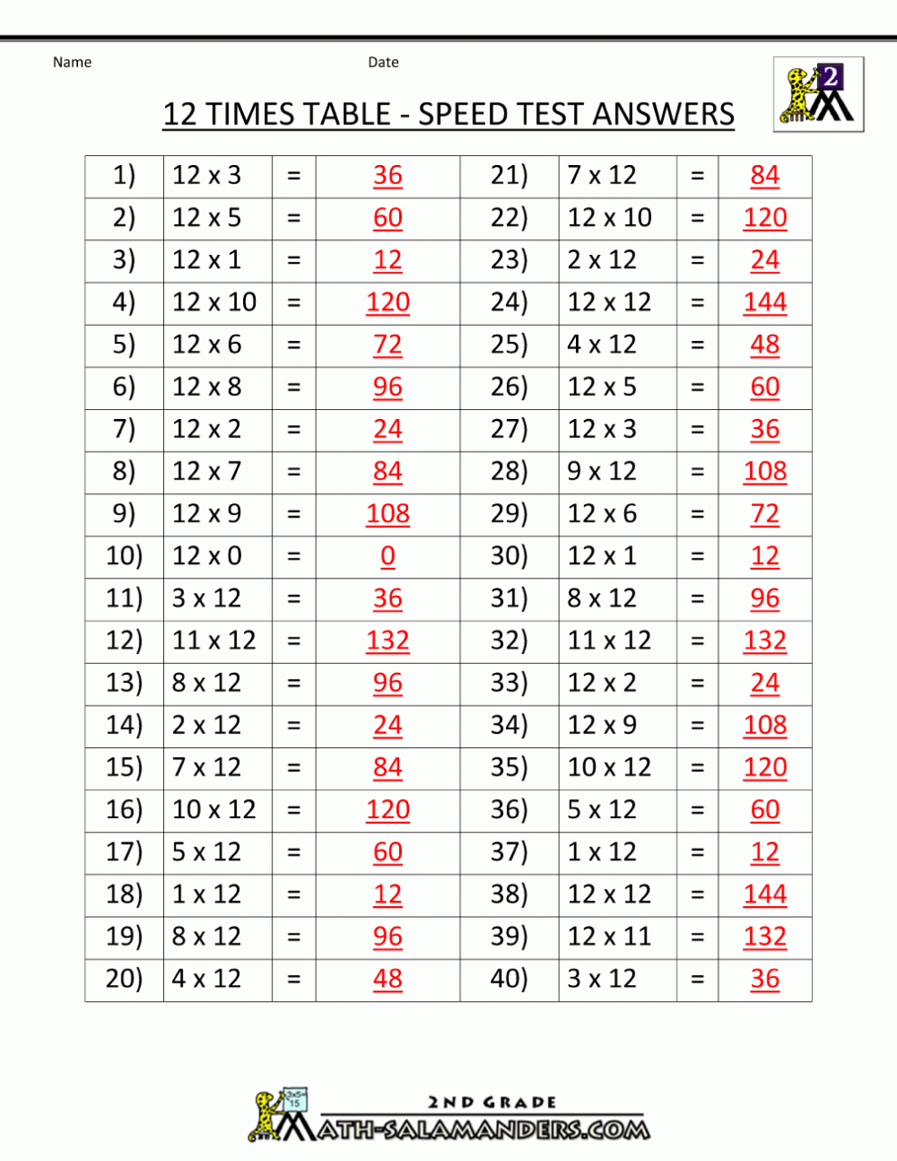3rd Grade Multiplication Table Worksheet Pdf