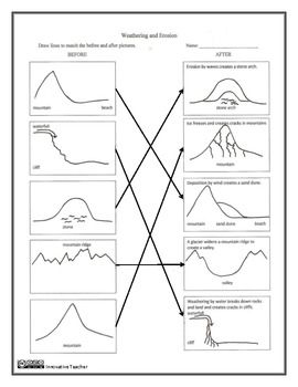 Weathering And Erosion Worksheets 7th Grade
