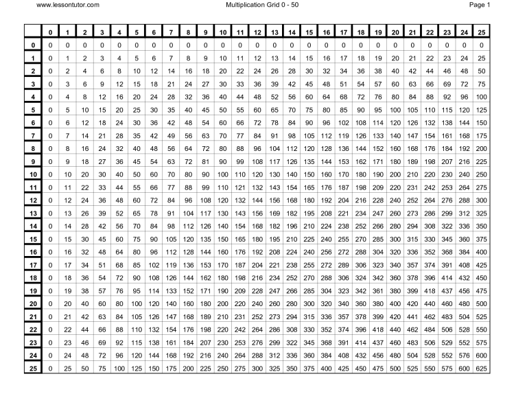 Multiplication Sheet 1-100