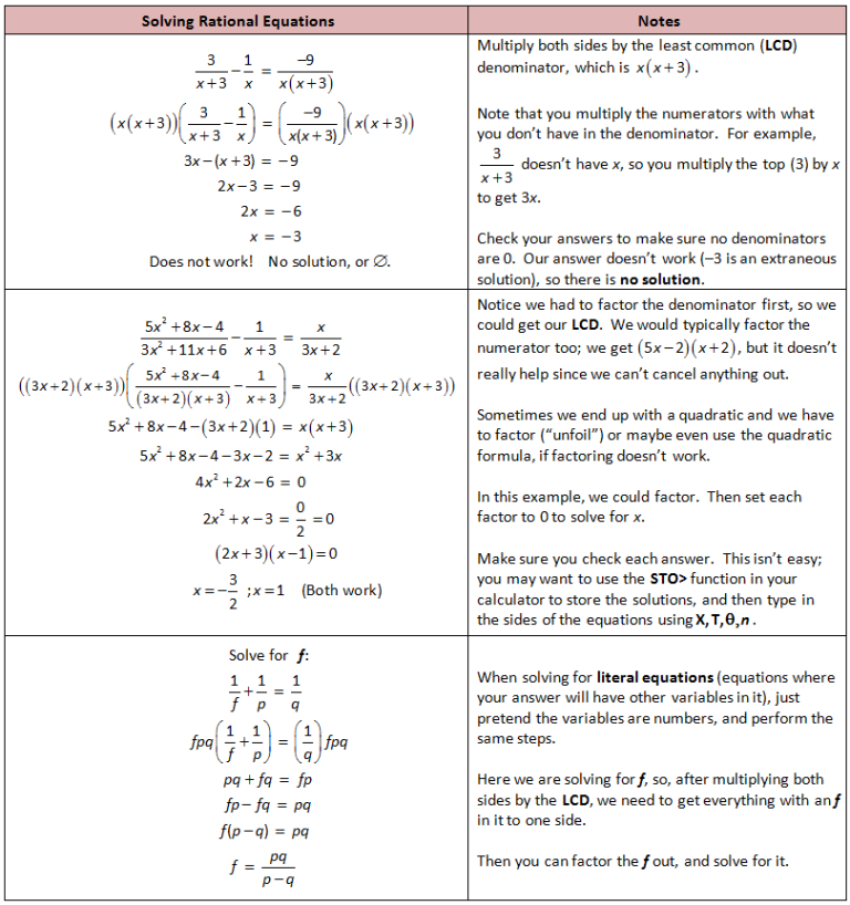 Rational Inequalities Worksheets With Answers And Solutions
