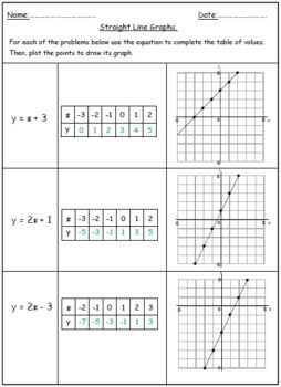Graphing Absolute Value Functions Worksheet Pdf Answers