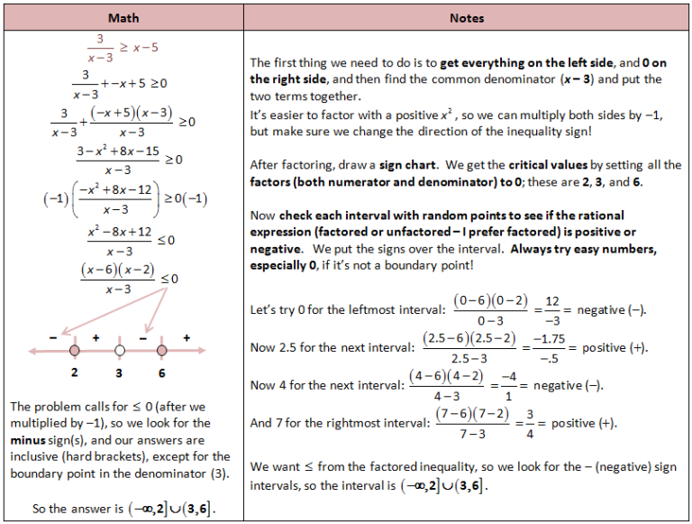 Rational Inequalities Worksheet With Solutions