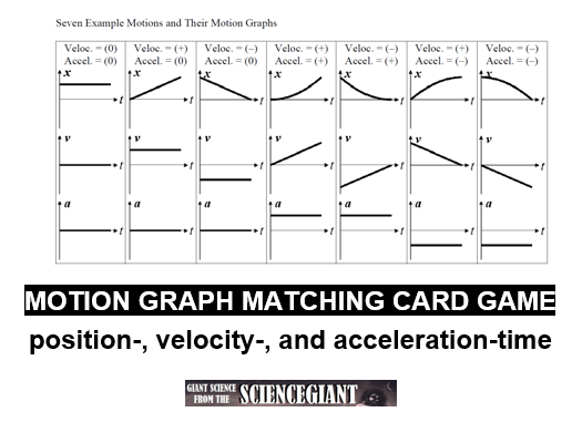 Velocity Time Graph Worksheet Answer Key