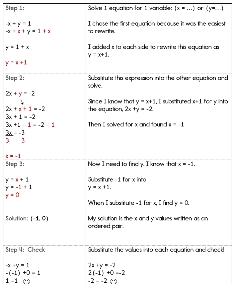 Easy Substitution Method Worksheet
