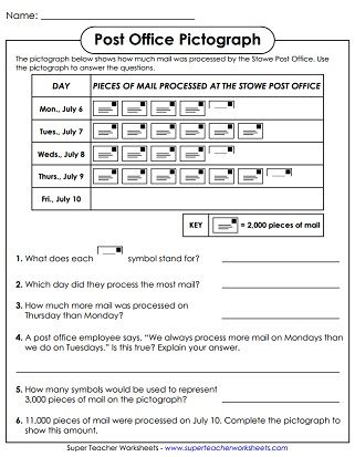 Pictograph Worksheets 4th Grade