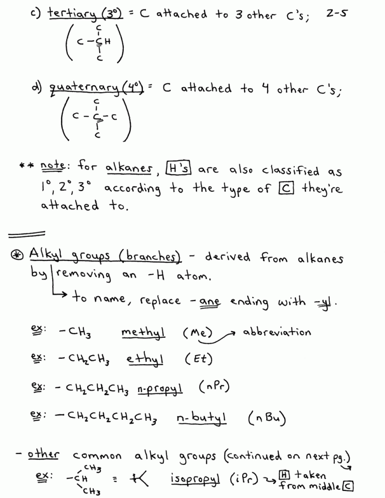 Basic Algebra Problems Worksheet