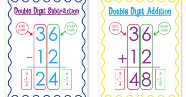 2 Digit Subtraction Without Regrouping Poster