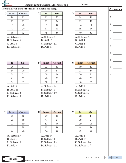 7th Grade Function Table Worksheets
