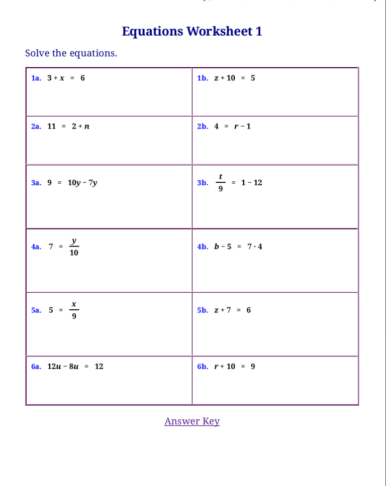 Linear Equations Worksheet Algebra 1