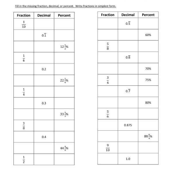 Percentage Worksheets For Grade 7