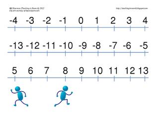 Number Line Adding And Subtracting Negative Numbers Worksheets