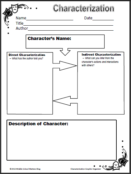 Characterization Worksheet