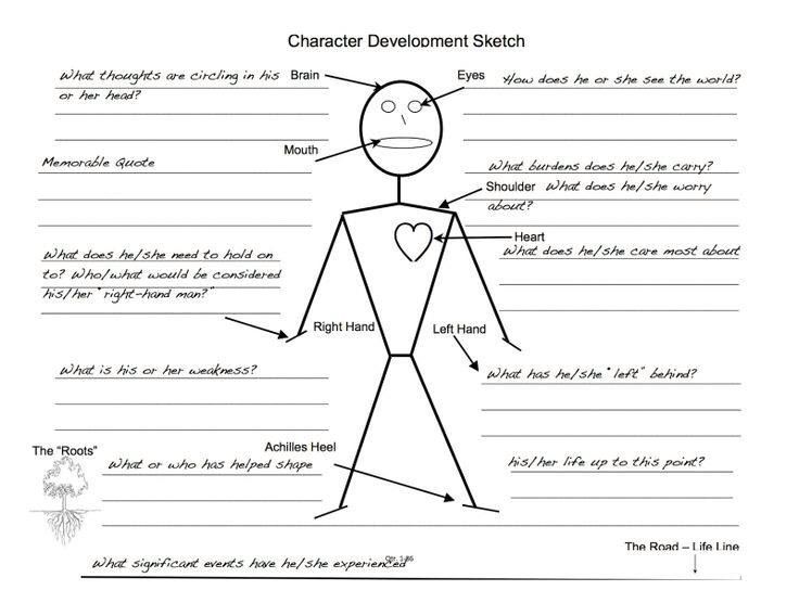 Character Analysis Worksheet Acting
