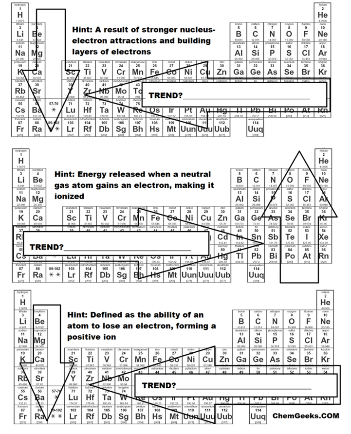 Trends Of The Periodic Table Worksheet Part 1