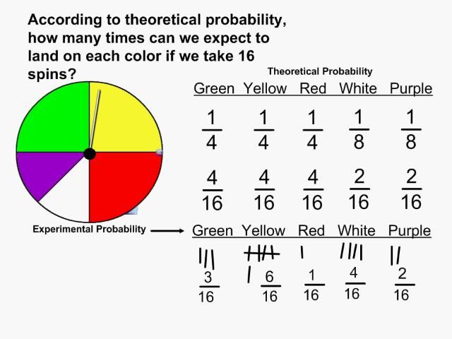 Theoretical Vs Experimental Probability Worksheet