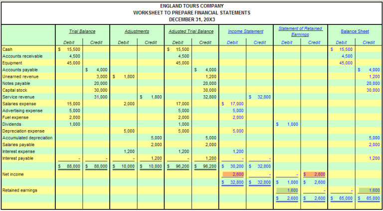 Worksheet Accounting Yellow