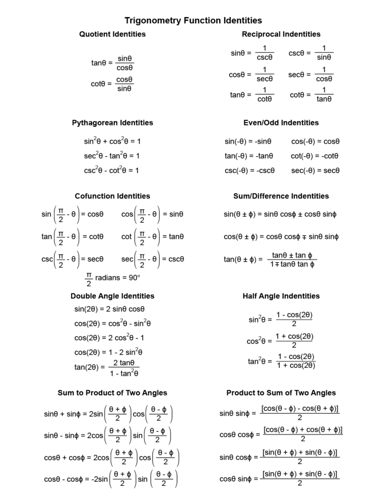 Simplifying Trigonometric Identities Worksheet
