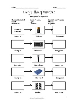 Energy Transformation Worksheet Doc
