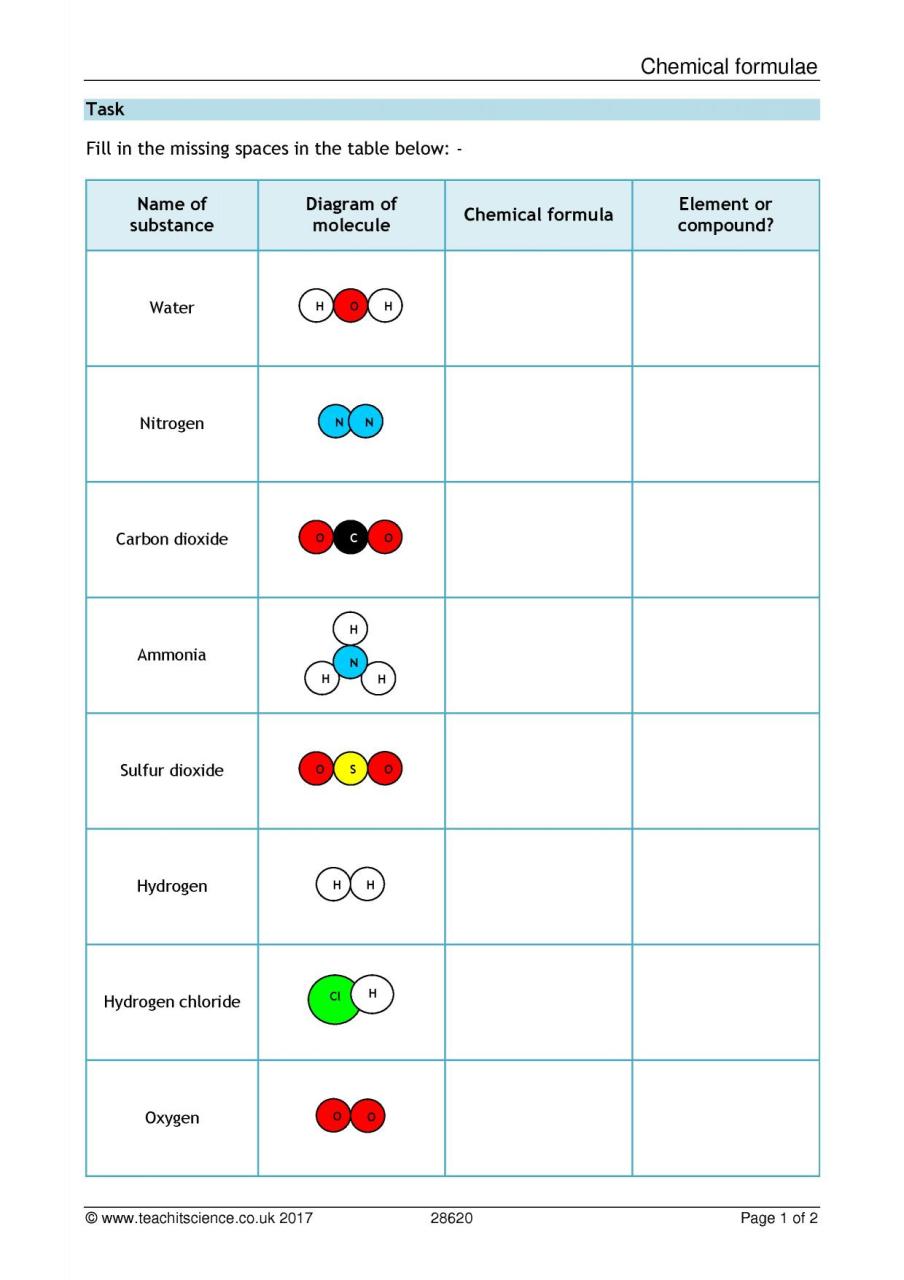 Elements And Compounds Worksheet 1.1.1 Answers