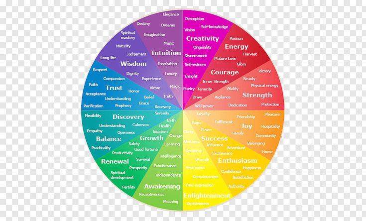 What Colors Are Related To Emotions