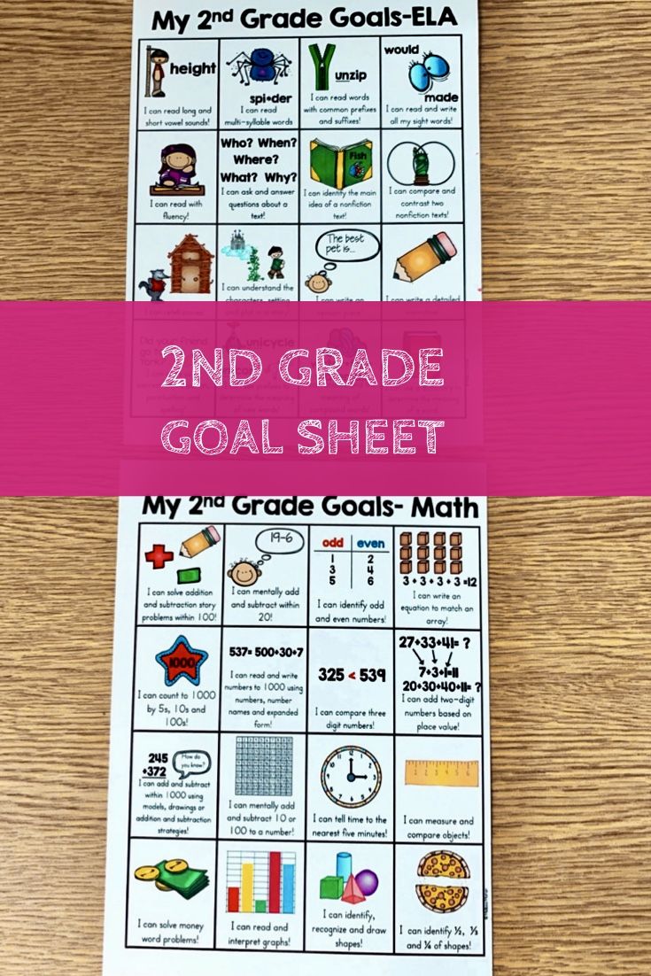 2Nd Grade Math Overview