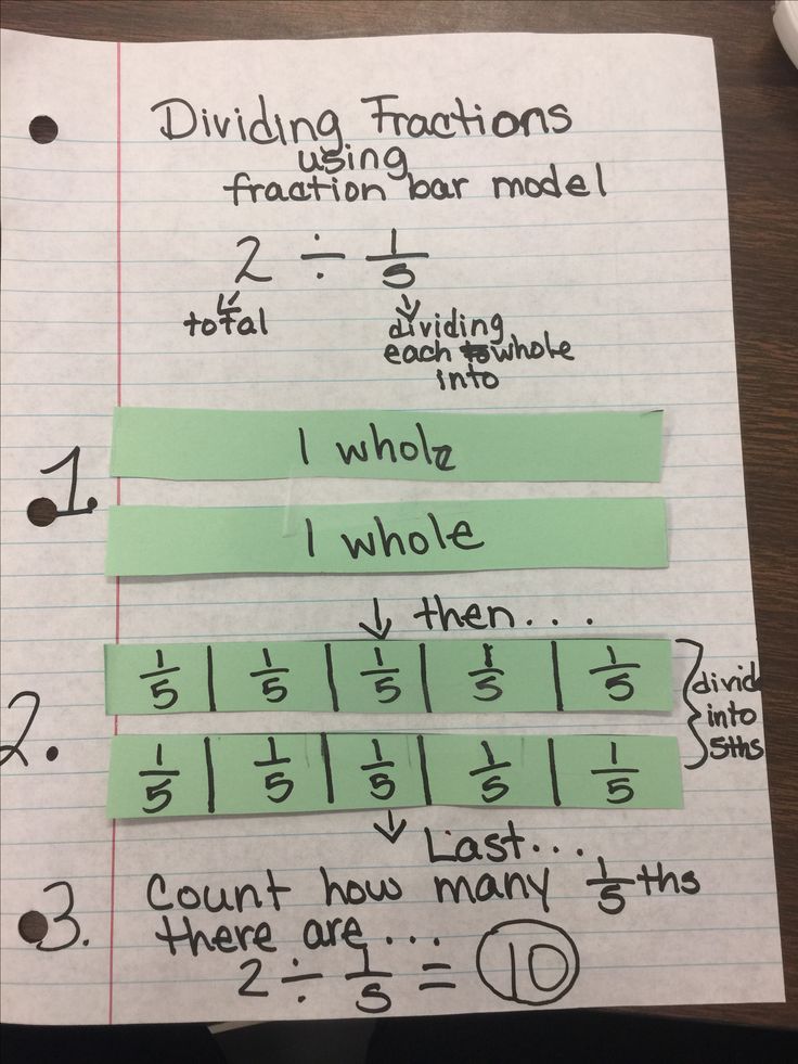 Dividing whole number by unit fraction notes Sixth grade math, Fifth