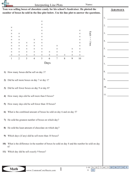 Common Core Sheets Multiplication Comparisons Within 100