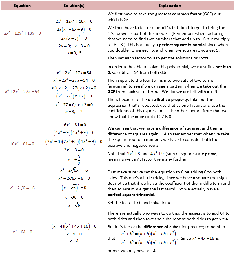 Practice Worksheet Fundamental Theorem Of Algebra & Writing Polynomial Equations