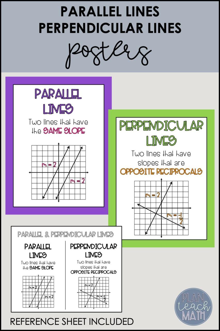 Writing Equations Of Parallel And Perpendicular Lines Worksheet Answer Key Algebra 1