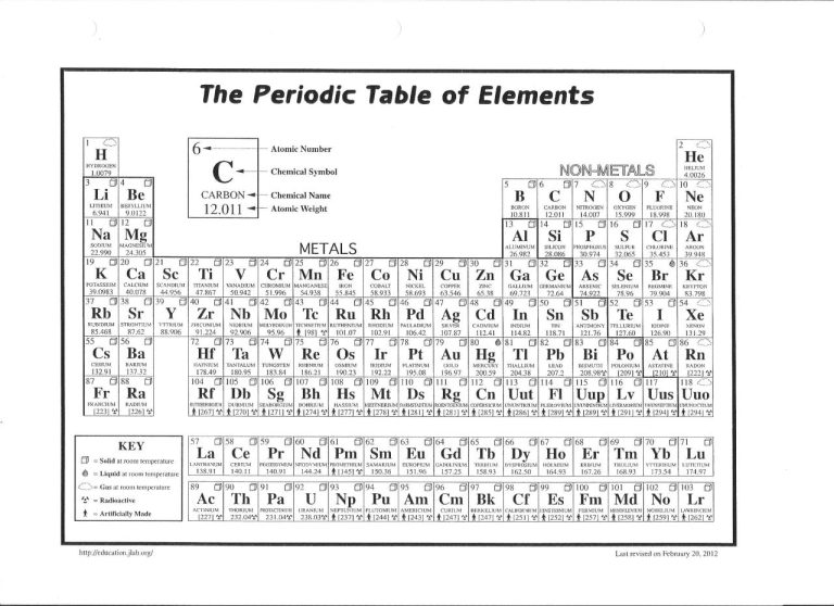 Color By Number Periodic Table Worksheet Answers