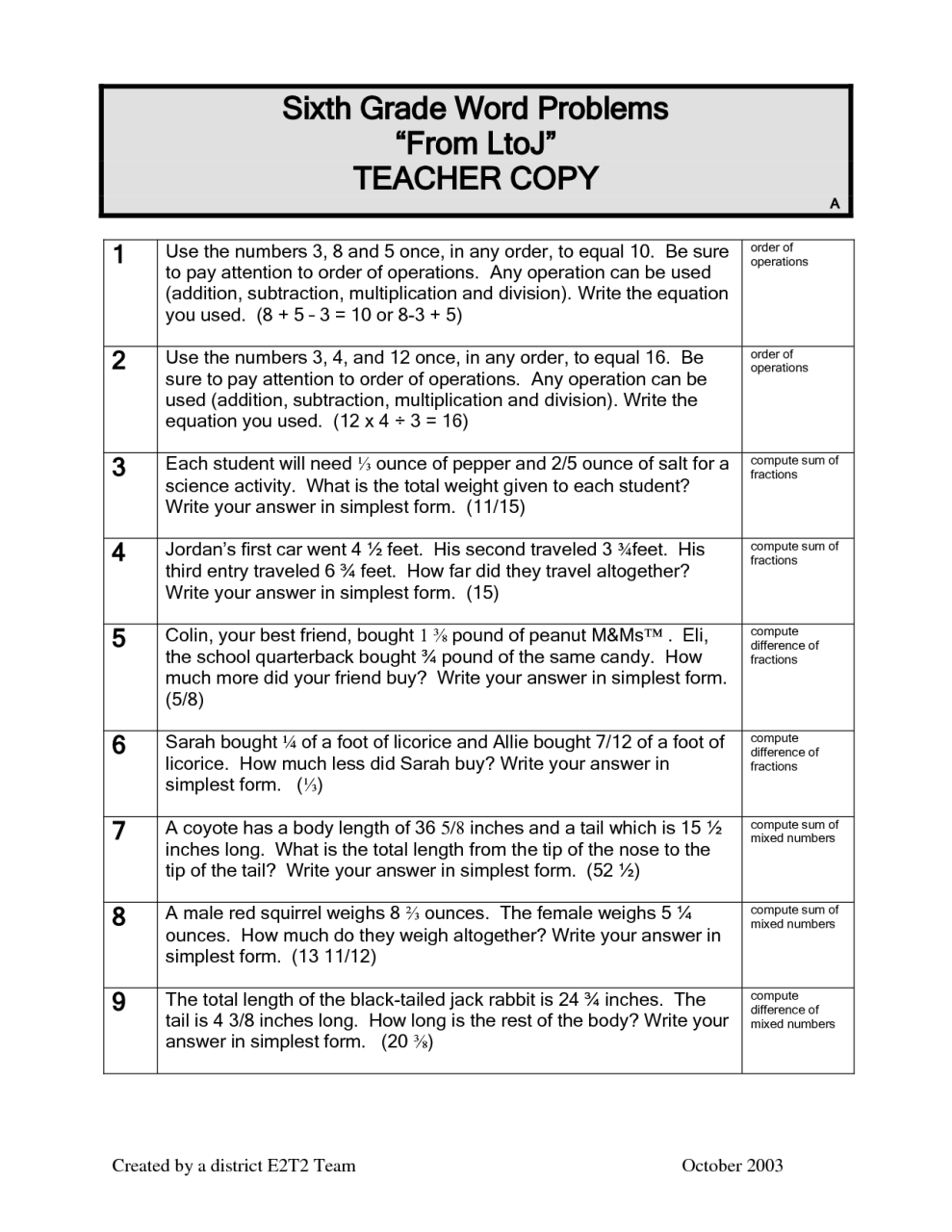 Grade 6 » Introduction Common Core State Standards Initiative