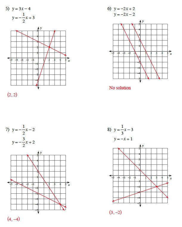 Worksheet Solving Systems Of Equations By Graphing Answers