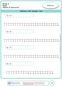 Grade 3 Addition with Number Lines
