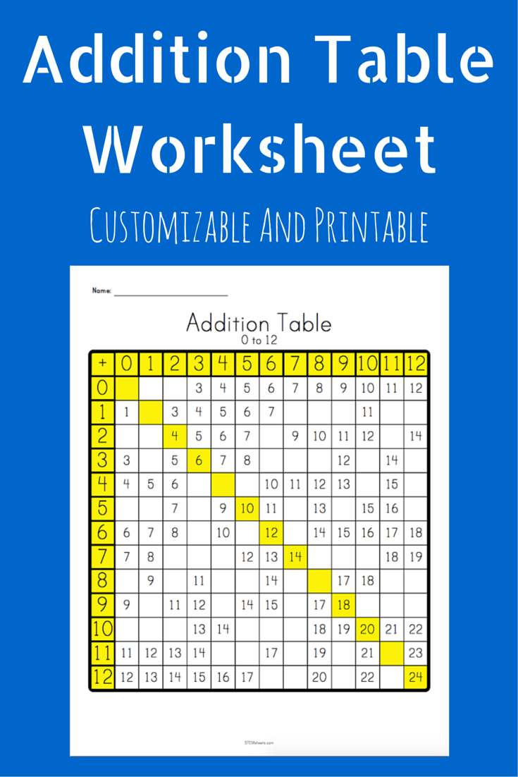 Addition Table Worksheet Pdf