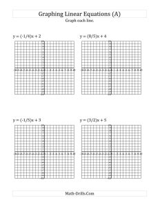 The Graph a Linear Equation in SlopeIntercept Form (A) math worksheet