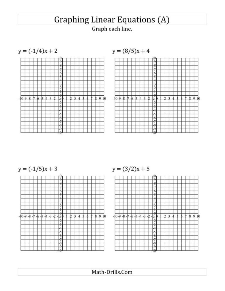 Graphing Linear Equations Worksheet Slope Intercept Form